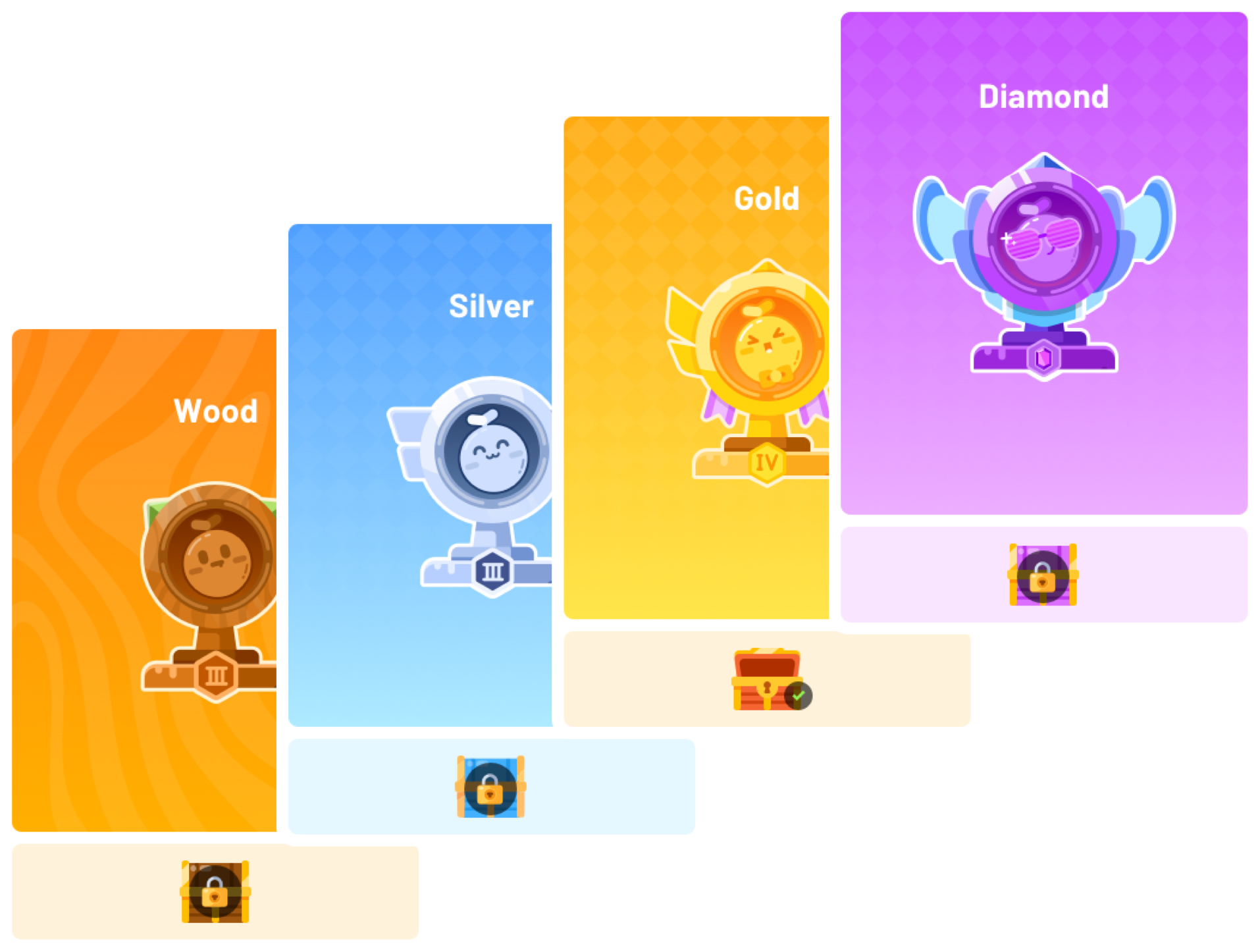 Academy of Legend reward tiers from Wood and Silver through Gold and Diamond.
